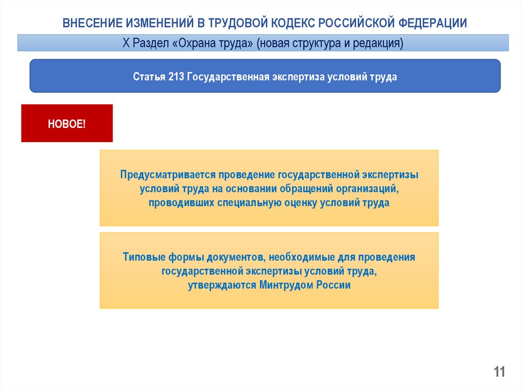 Организация экспертизы условий труда. Государственная экспертиза условий труда. Структура трудового кодекса. Статья 213 трудового кодекса. Вопросы государственная экспертиза условий труда.