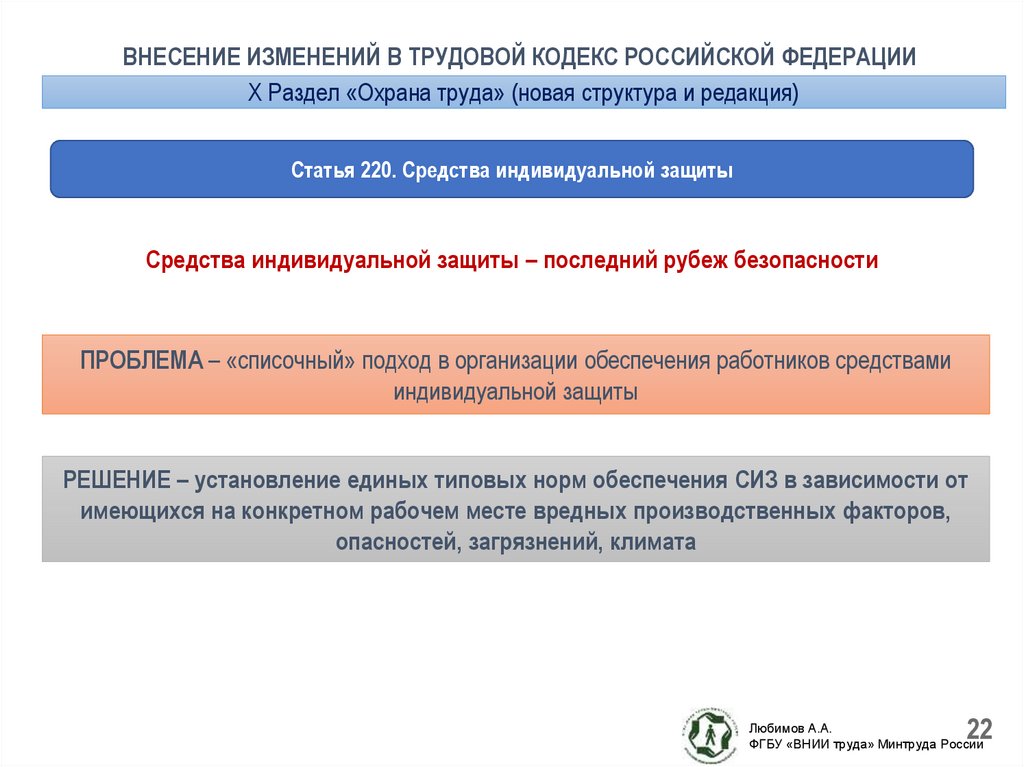 Последние изменения тк. Внесении поправок в ТК РФ. Внесены поправки в трудовой кодекс РФ. Поправки в трудовой кодекс РФ об охране труда.. Вопросы охраны труда в трудовом кодексе Российской Федерации.