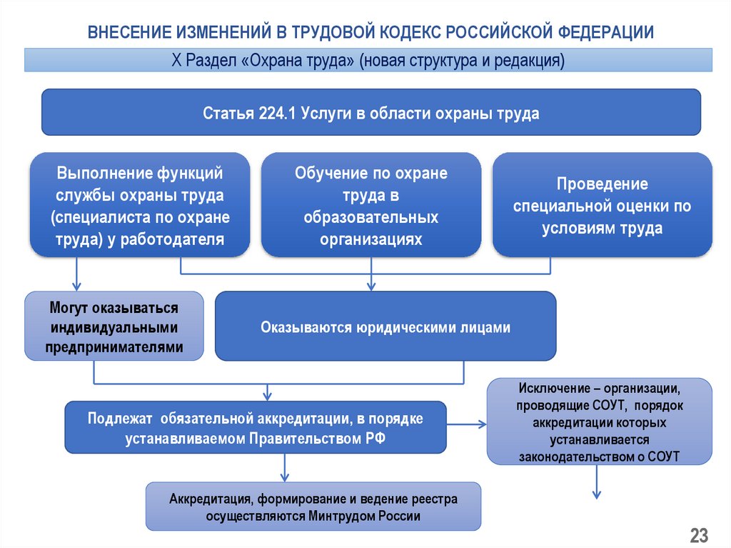 Порядок обучения по охране труда 2022 года новый образец