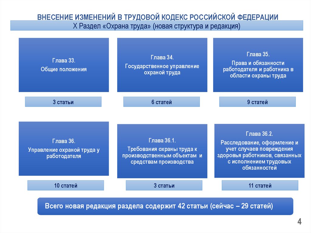 Новые требования для водителей 2021 что изменилось по охране труда