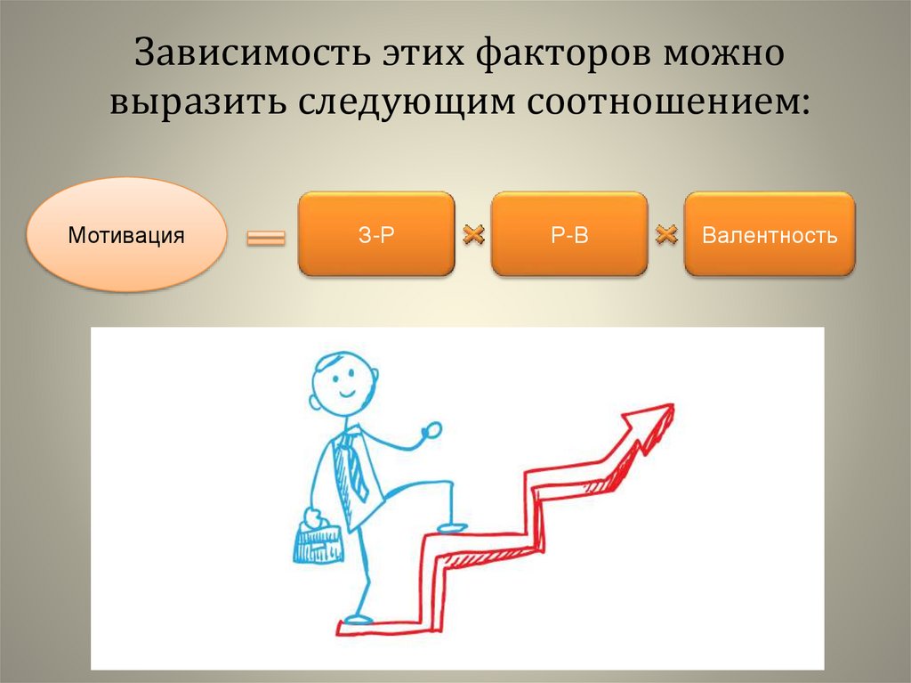 Мотивационная теория лидерства презентация