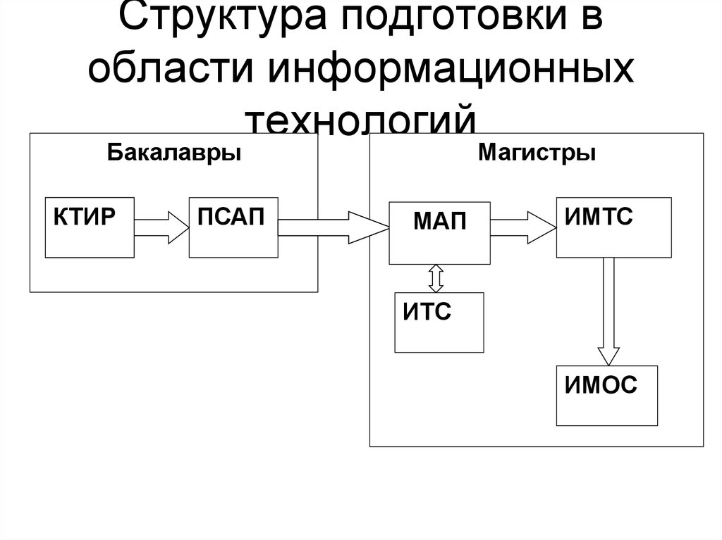 Метод электронных схем