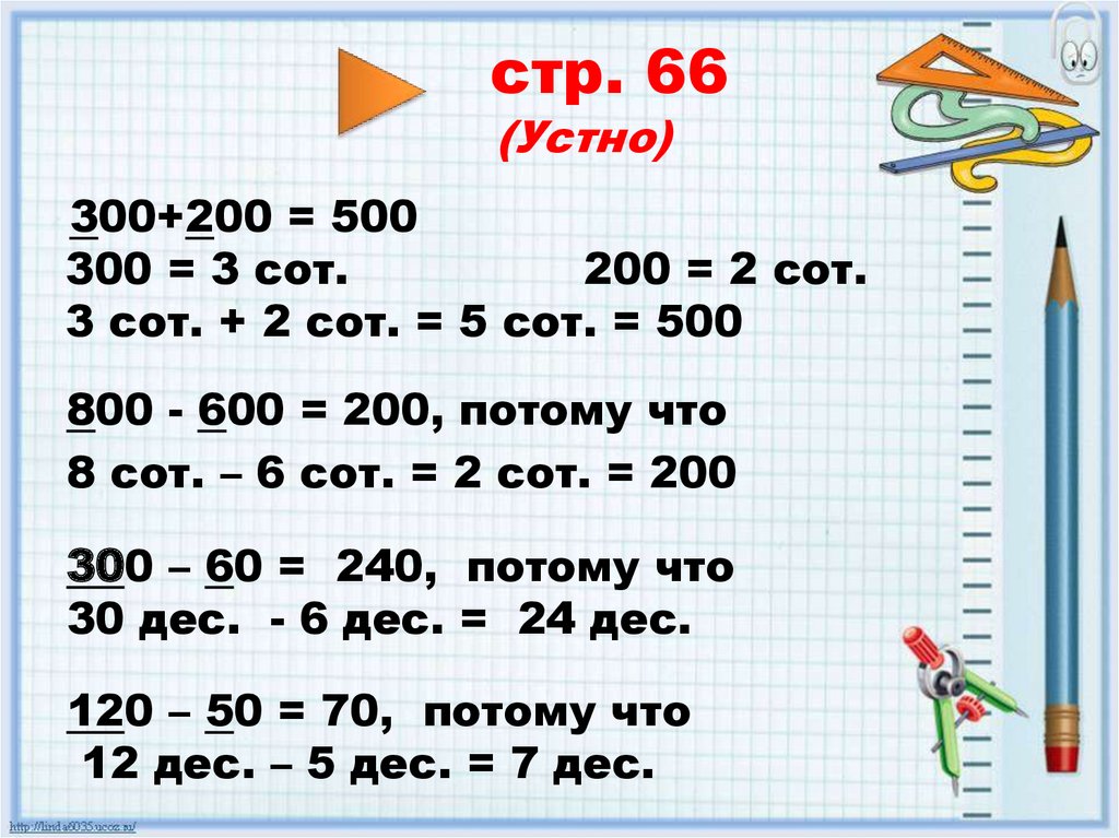 Периметр квадрата 196