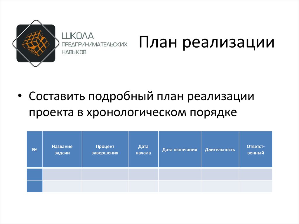 Предпринимательское планирование. План реализации предпринимательского проекта. План реализации проекта в хронологическом порядке. Характеристика предпринимательского школьного проекта. Задачи в школе по предпринимательству.