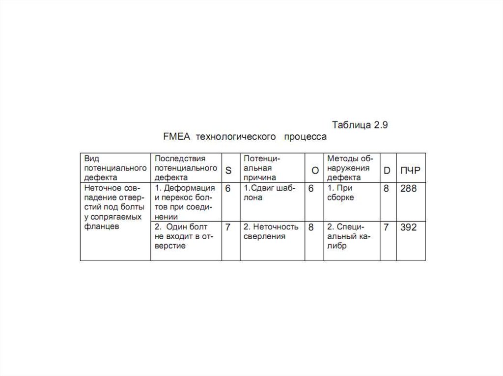 Презентация fmea анализ