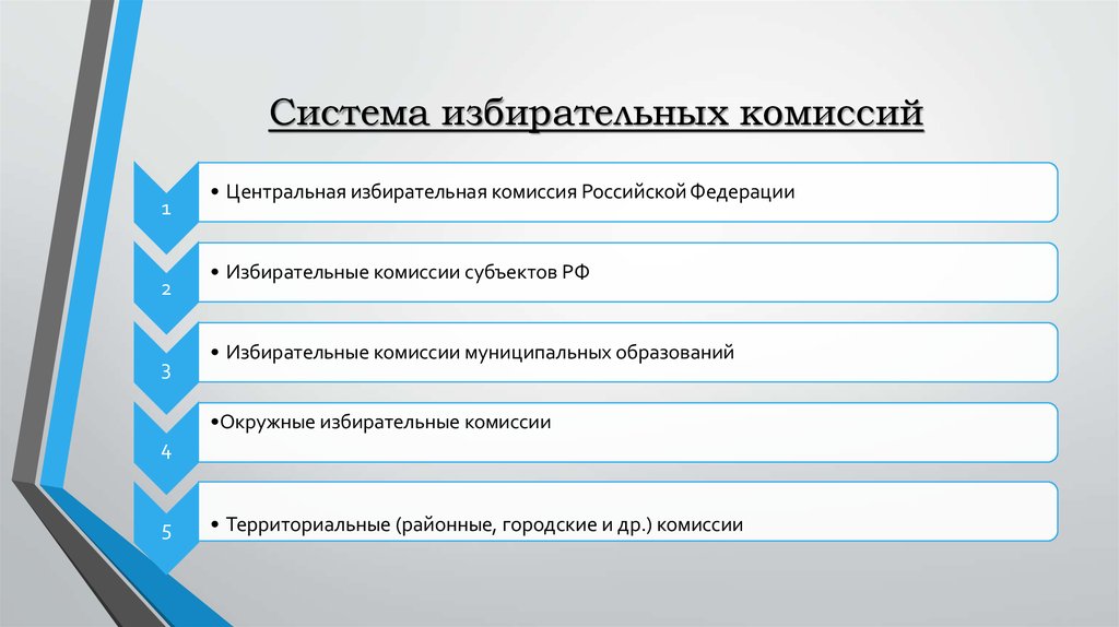 Избирательные комиссии на муниципальных выборах