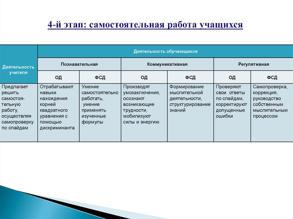 Самостоятельная учебная работа учащихся это