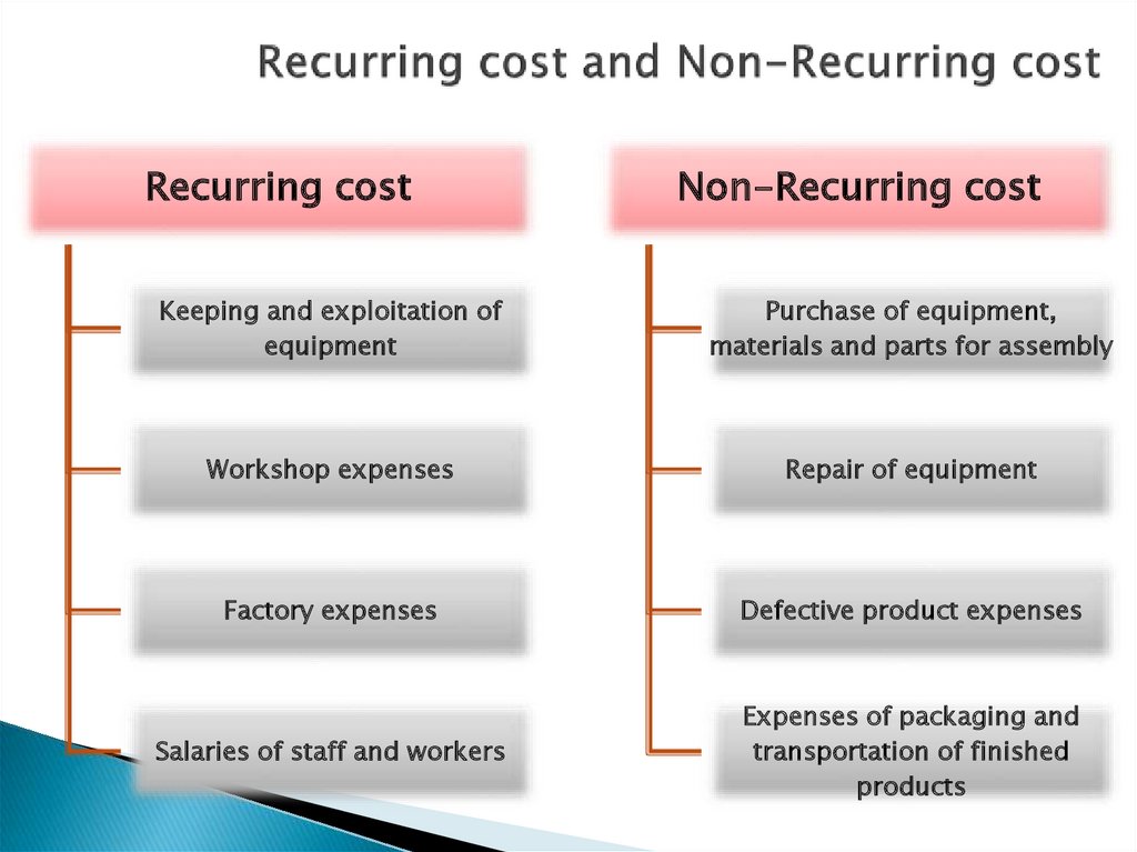 Difference Between Recurring And Non Recurring