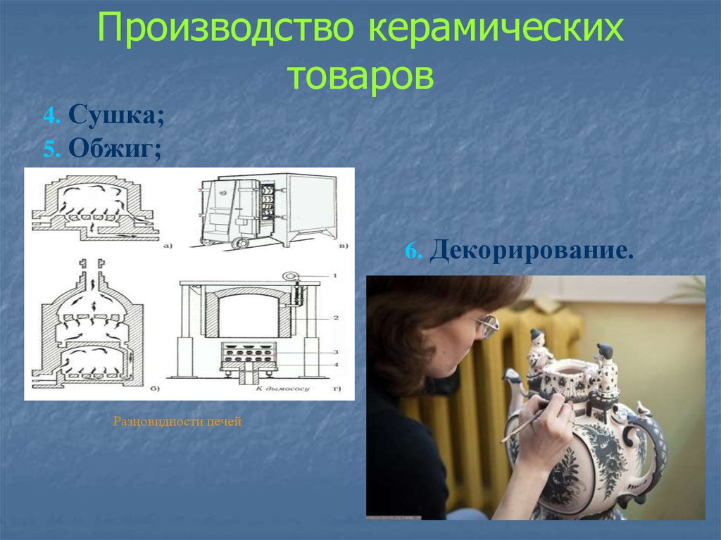 Производство керамических изделий презентация