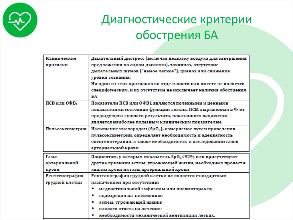 Тест аллергия с ответами. Диагностические критерии острой дыхательной недостаточности. Диагностические критерии острых аллергических реакций. Критерии диагностики одн. При второй стадии одн клиническими признаками являются.