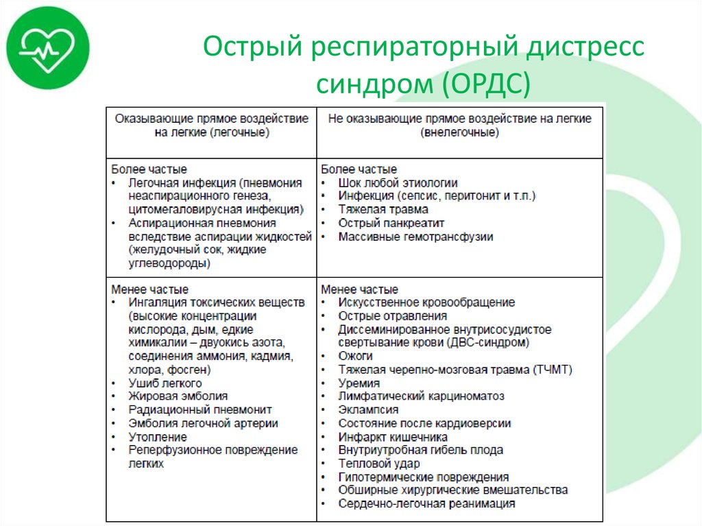 Дистресс синдром презентация