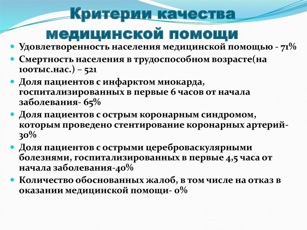 Критерии качества медицинской