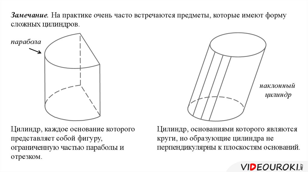 Виды цилиндров. Наклонный цилиндр. Сложные цилиндры. Круговое сечение цилиндра. Виды цилиндров геометрия.