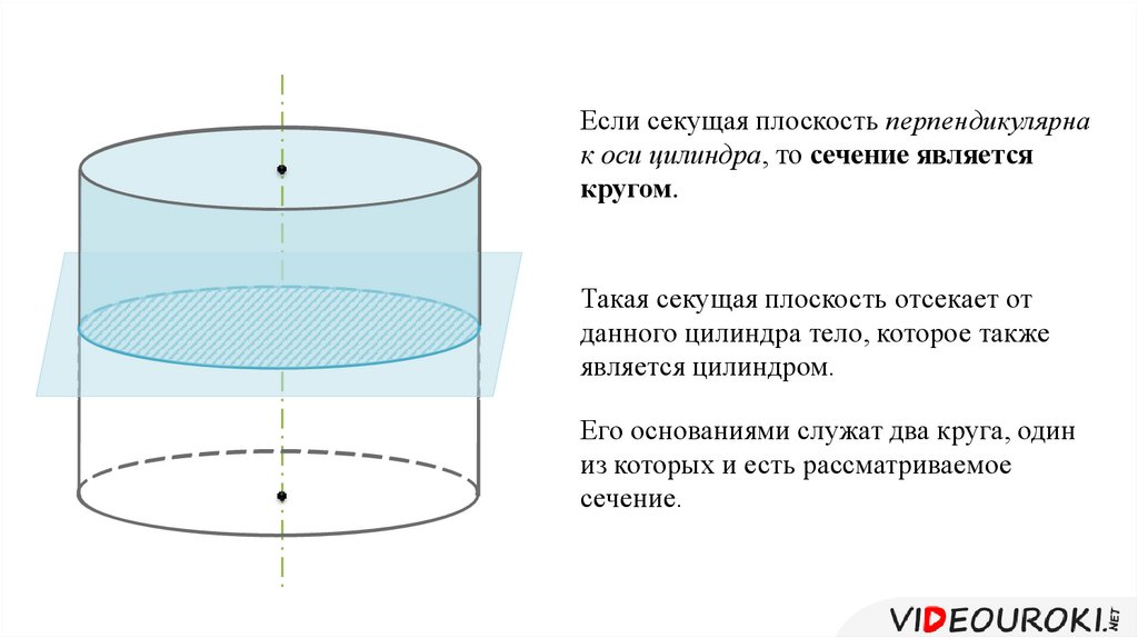 Цилиндр 11. Если секущая плоскость перпендикулярна к оси цилиндра. Основные понятия цилиндра. Понятие цилиндра 11 класс. Понятие цилиндра презентация.