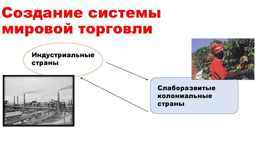 Создание системы мировой торговли