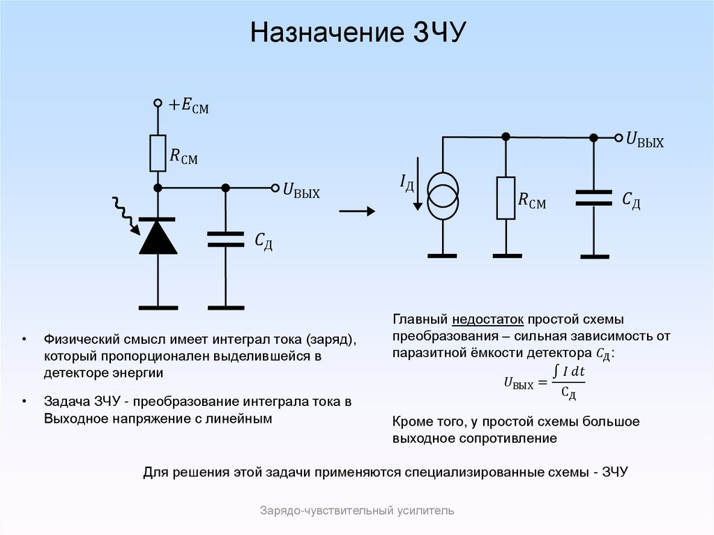 Назначение ЗЧУ
