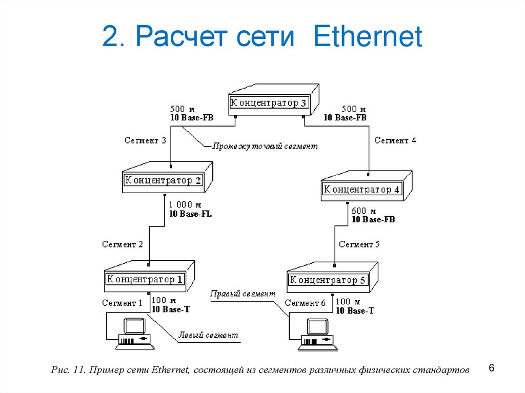 Схема сети ethernet