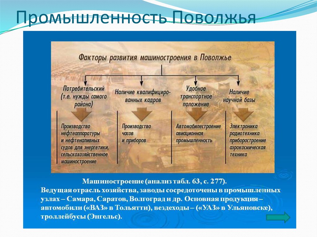 Карта автомобильной промышленности поволжья