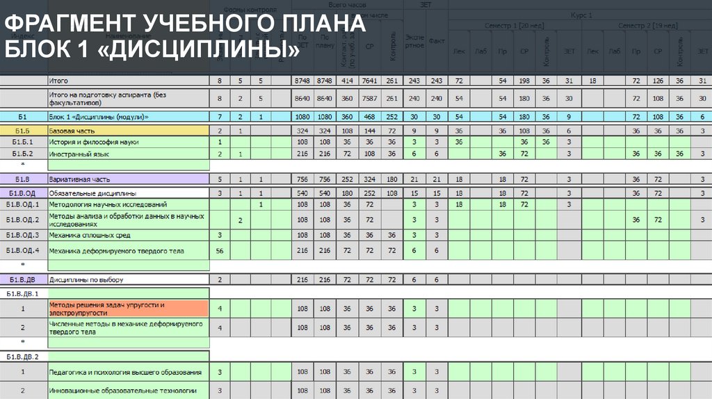 Изменения учебного плана в 2024 году