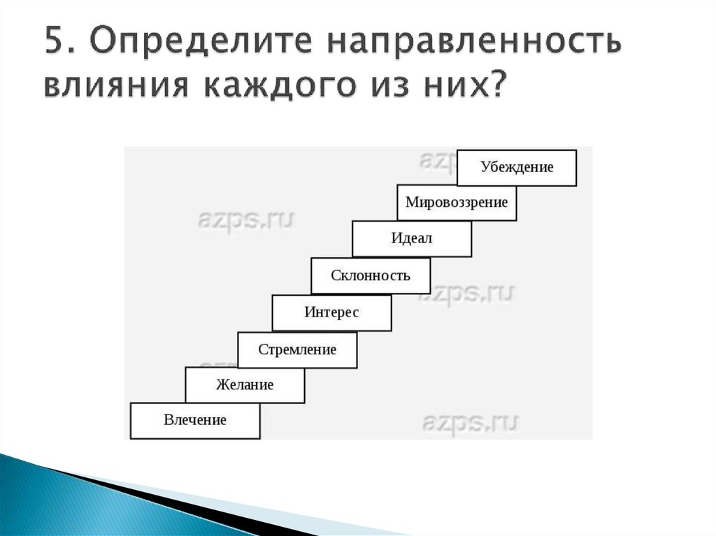 Направленность личности картинки