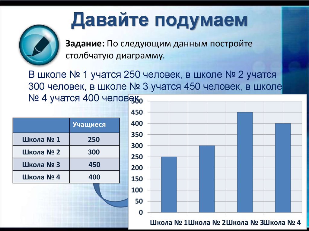 Построить диаграмму по данным. Постройте столбчатую диаграмму по следующим данным. Начертите столбчатую диаграмму по следующим данным. По следующим данным постройте столбчатую диаграмму в школе 1 учатся 250. Задание построить диаграмму по данным.