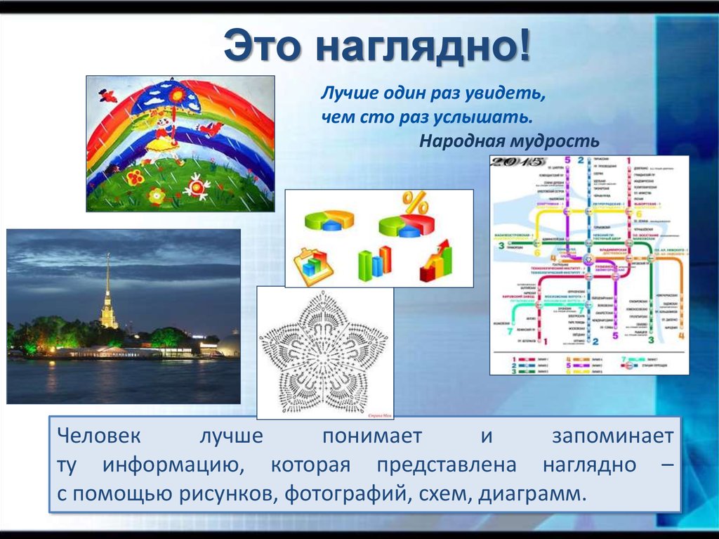 Наглядно это. Наглядно. Лучше один раз увидеть чем СТО раз услышать. Что означает наглядно. Что значит наглядно показать.