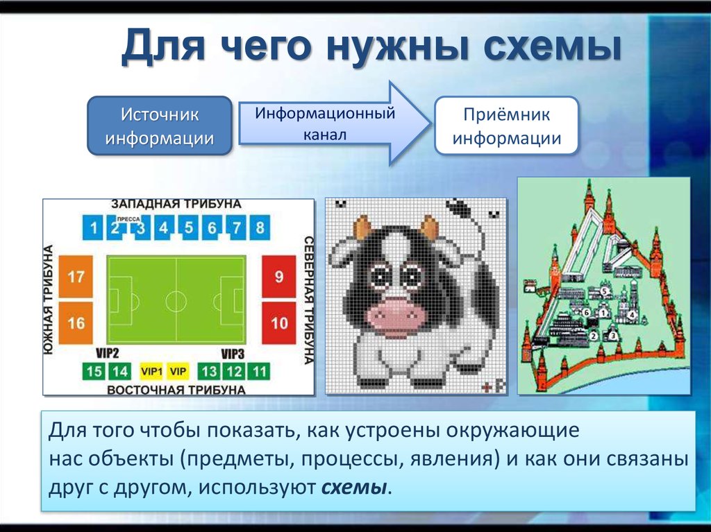 Представление некоторого объекта с помощью. Для чего нужны схемы. Наглядно показать как устроен объект можно с помощью. Наглядно показать, как устроен некоторый объект, можно с помощью …. Нужна схема.