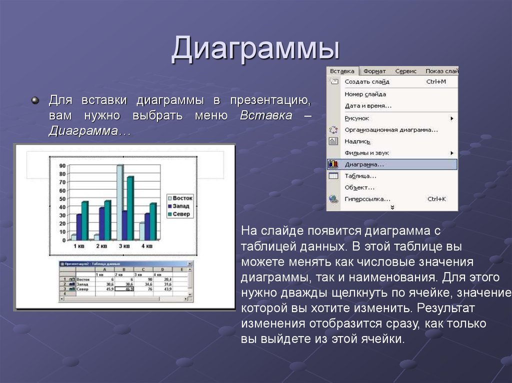 Система построения диаграмм. Диаграммы для презентаций. Диаграммы в POWERPOINT. Диаграмма вставка в презентацию. Способы вставки диаграммы.