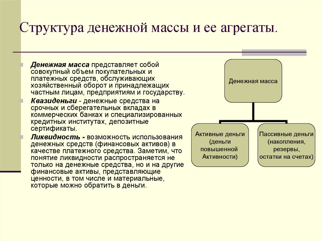 Состав денежных активов