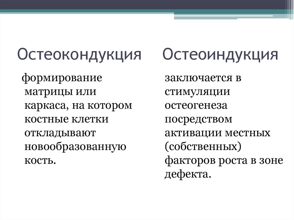 Феномен остеоинтеграции факторы влияющие на оптимизацию этого процесса презентация