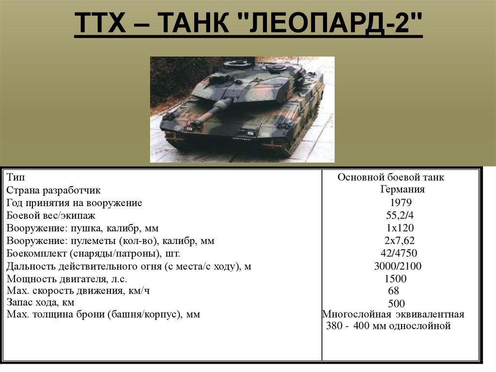 ТТХ – ТАНК "ЛЕОПАРД-2"