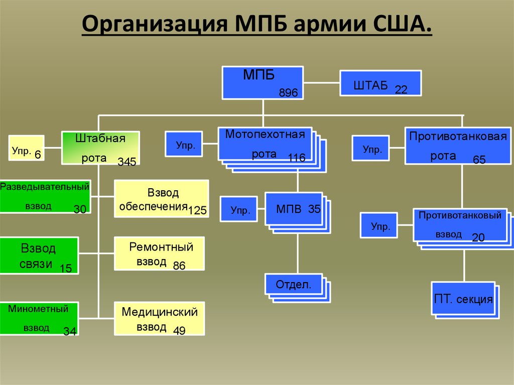 Корпус сша