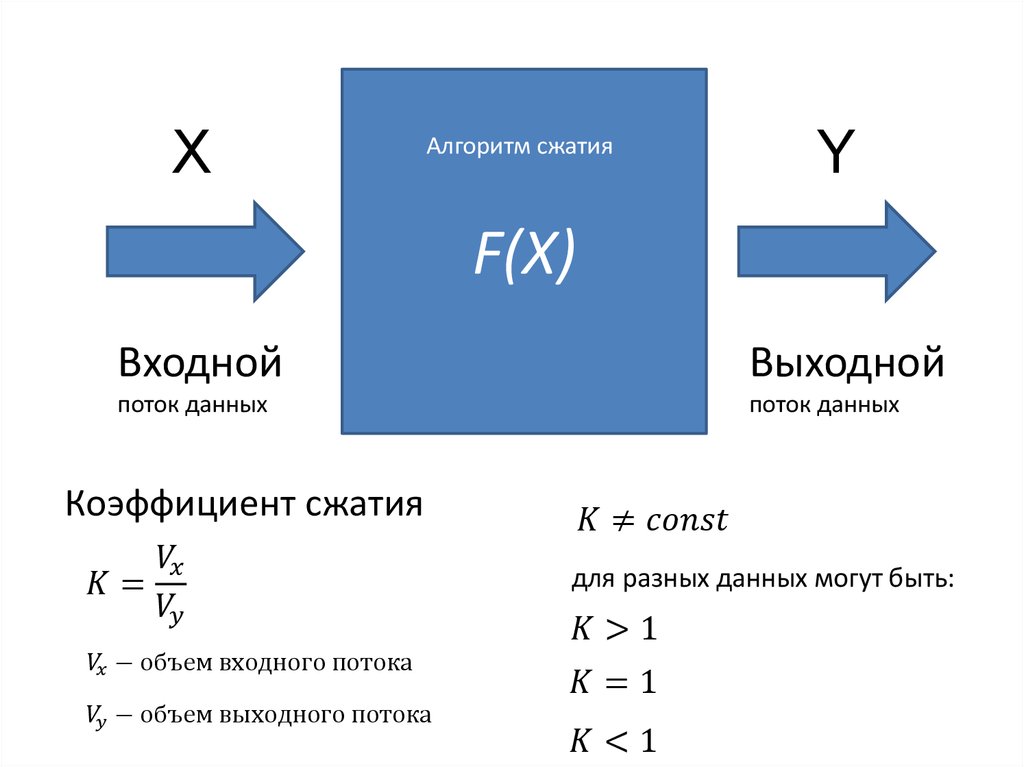 Сжатие данных