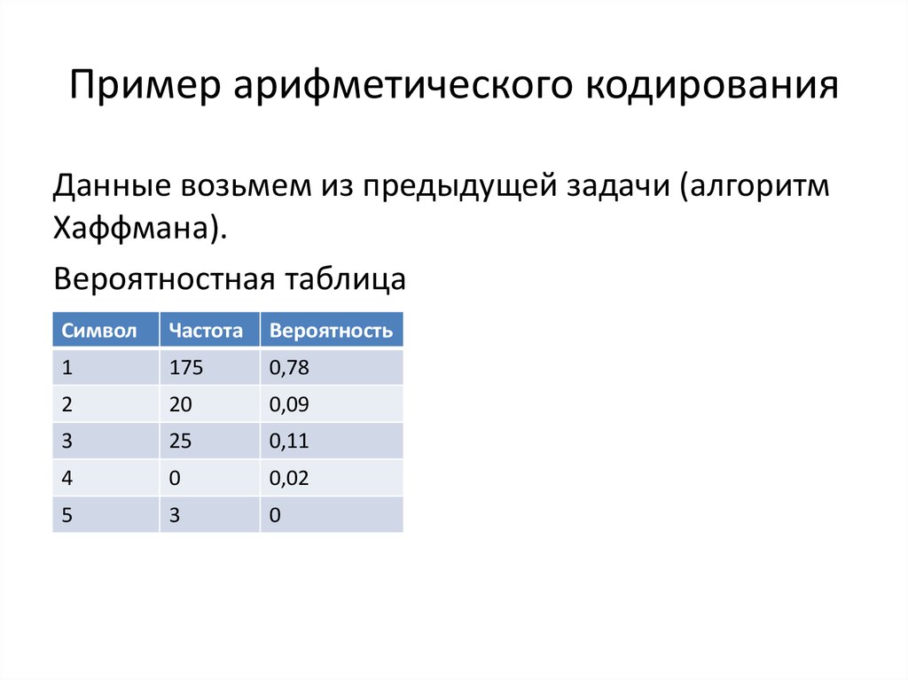 Пример арифметического кодирования