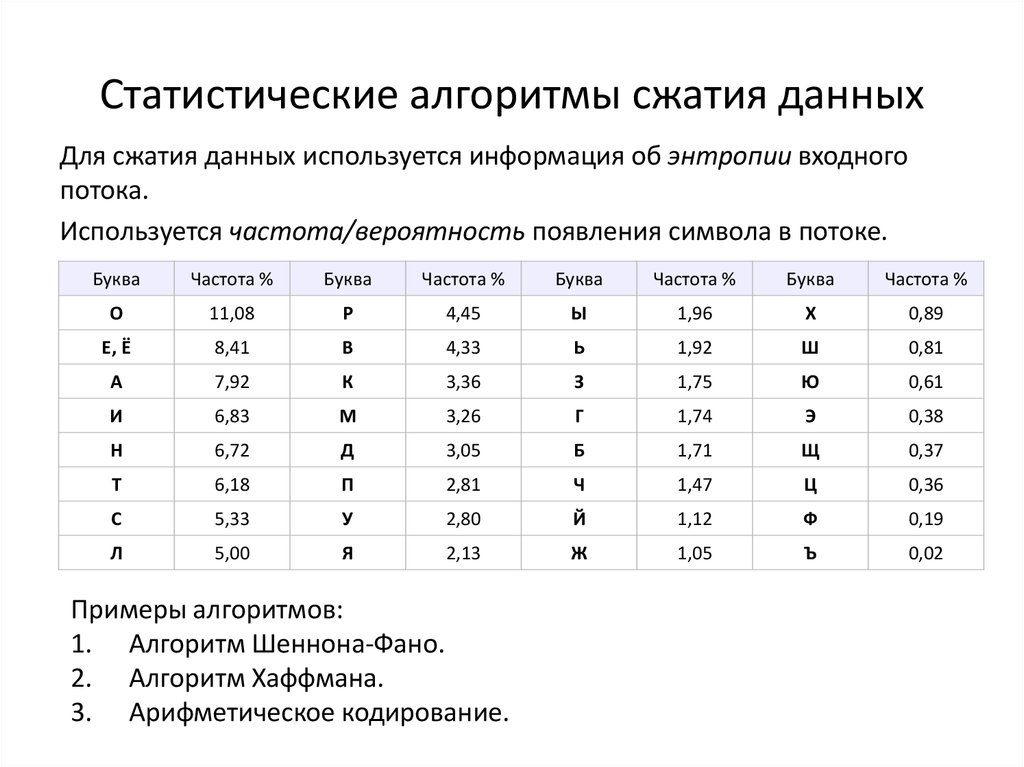 Статистические алгоритмы сжатия данных