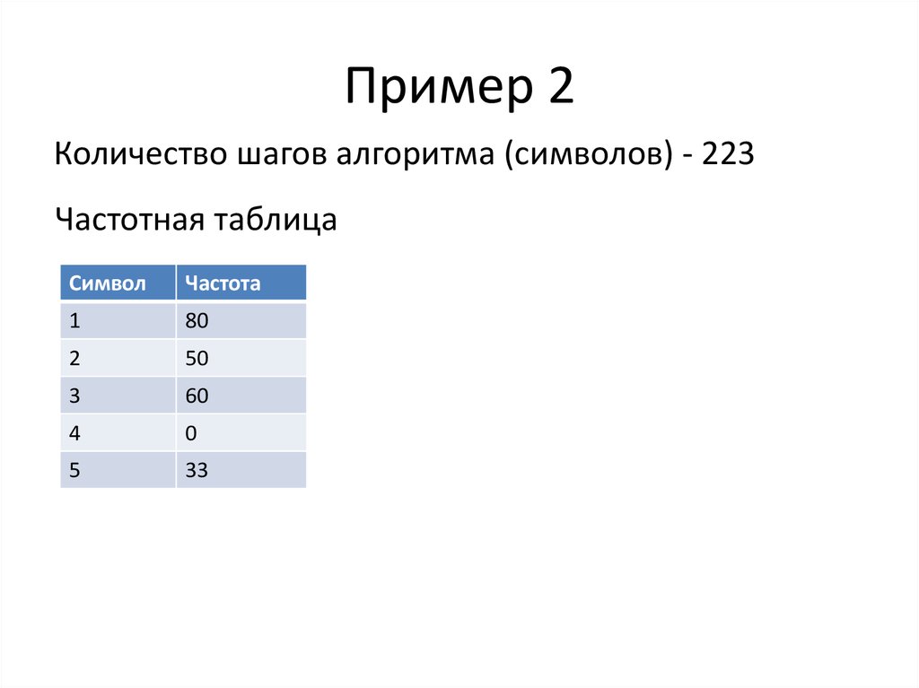 Определить сжатие данных