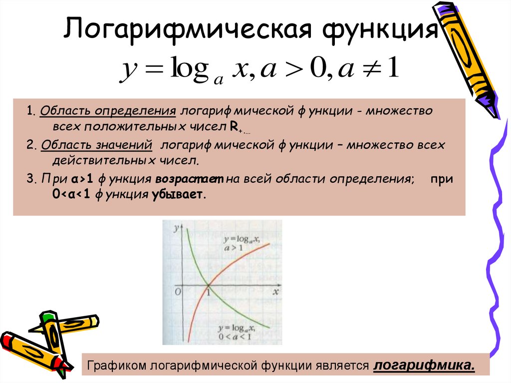 Логарифмическая функция план конспект