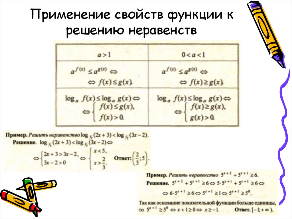 Презентация графическое решение уравнений и неравенств презентация