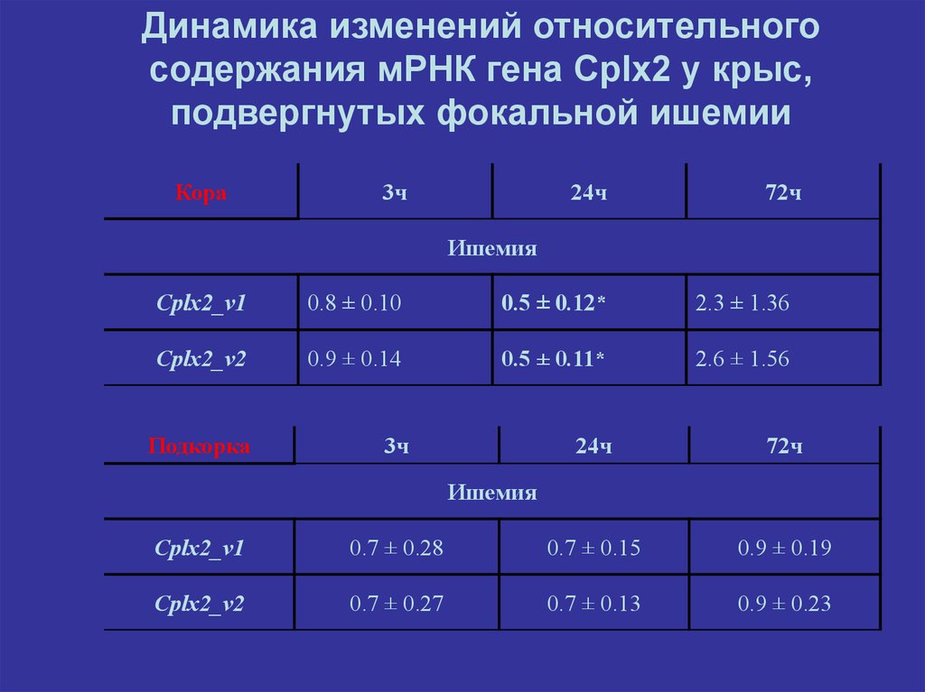 Мрнк гена. Сегменты норма. Сегментированные норма. Относительное содержание сегментов. Норма сегментарные мужчина.