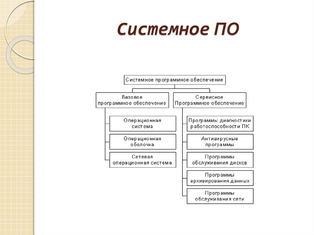 Сетевое программное обеспечение схема