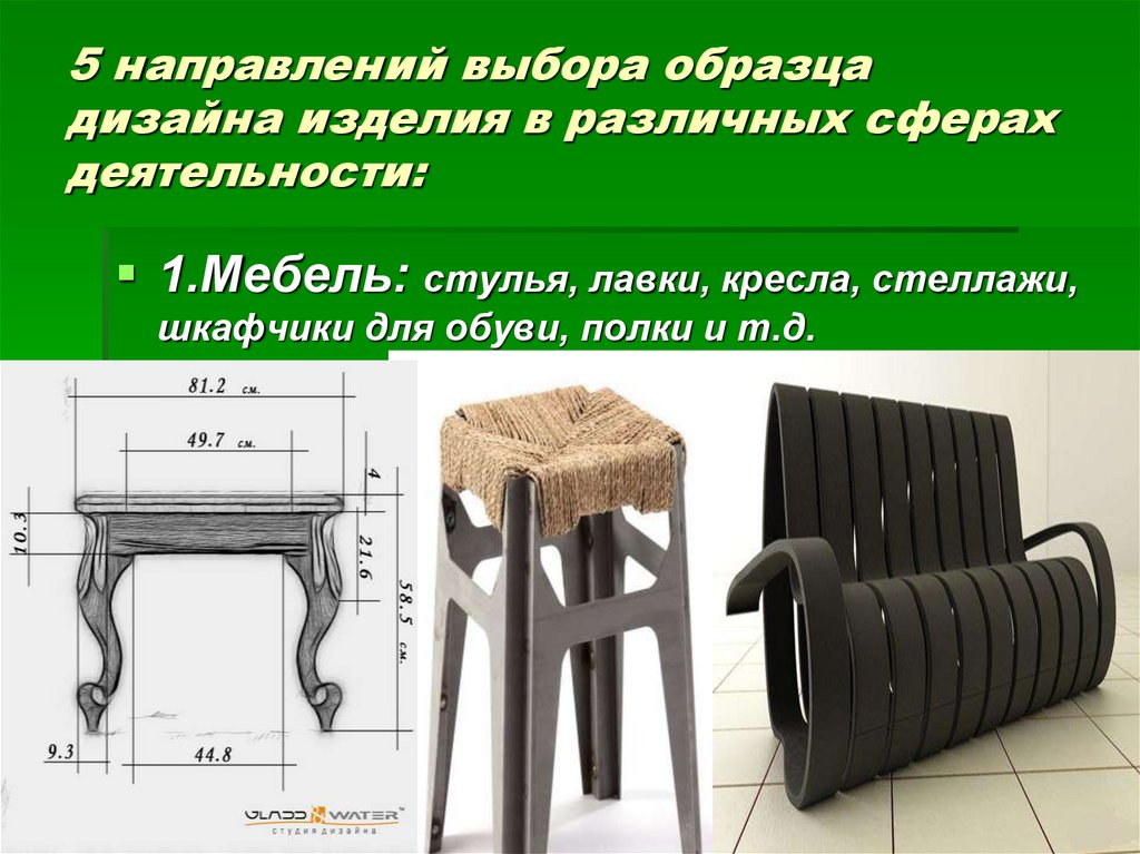 Индивидуальный проект по технологии 10 класс