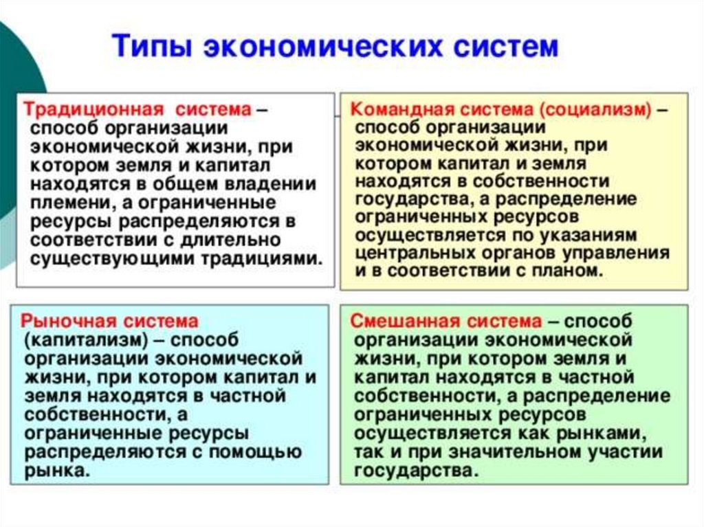 В рыночной экономике производитель ограничен рамками государственного плана