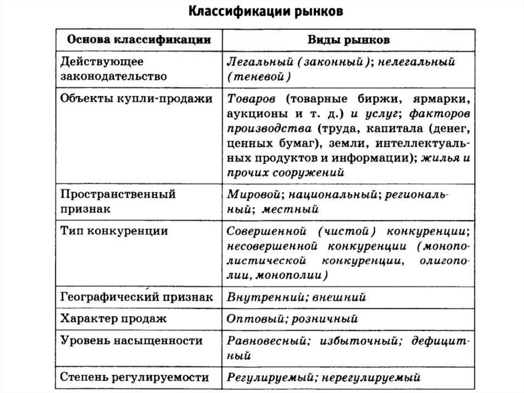 По объекту купли продажи назовите два вида рынков которые представлены на фотографиях 7