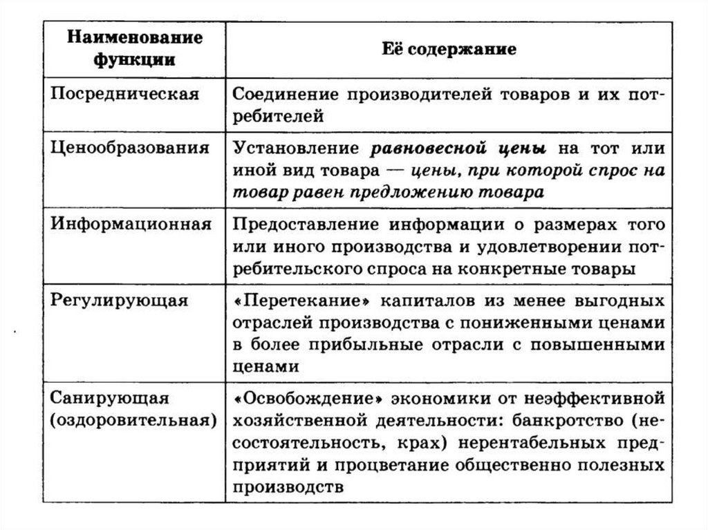 Роль фирмы в рыночной экономике план егэ