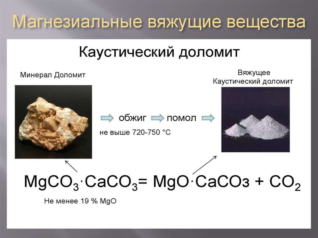 Химические свойства сырья. Магнезиальные вяжущие вещества классификация. Магнезиальные вяжущие вещества твердение. Магнезиальные вяжущие вещества применяют для изготовления. Магнезиальные вяжущие вещества презентация.