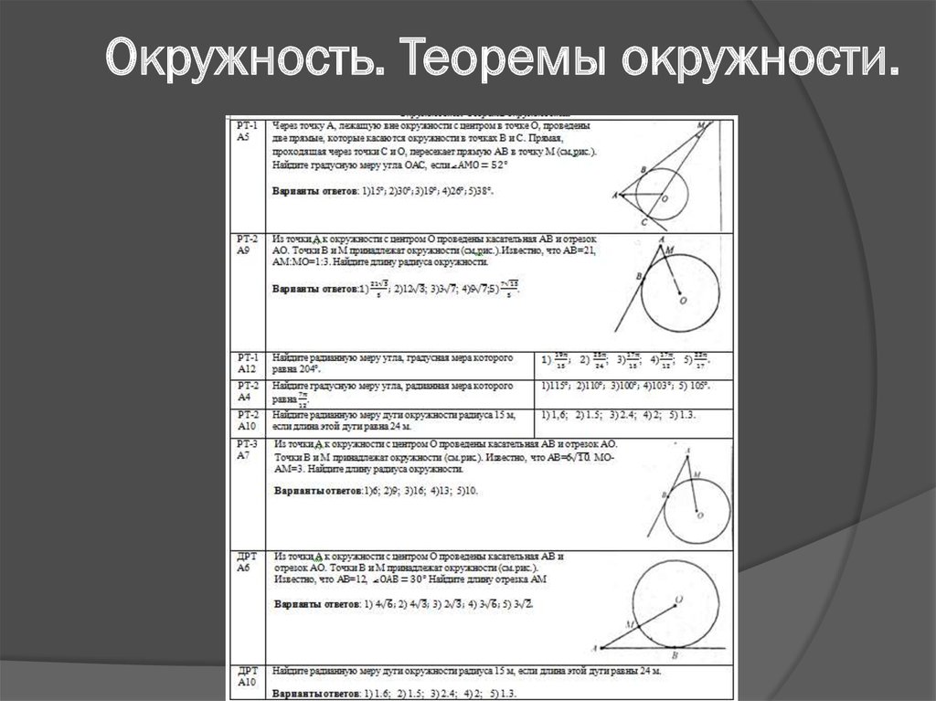 Теоремы по геометрии окружность. Теоремытеоремы окружности. Теоремы окружности. Тоеремы протокружность. Теоремы по окружности.