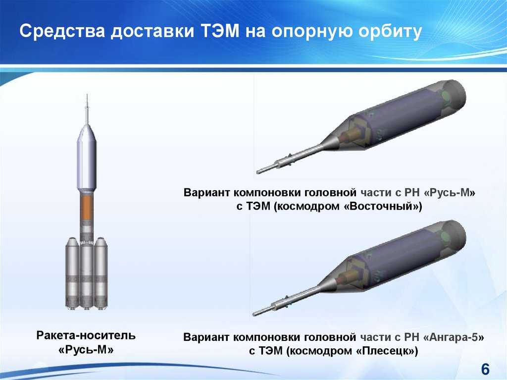 Русь м. РН Русь. Ионного варианта ТЭМ. Ядерный ТЭМ облик характеристики.