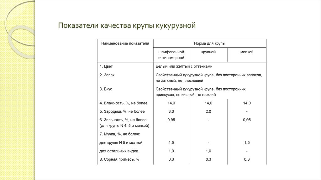 Технологическая карта кукурузная каша для детского сада