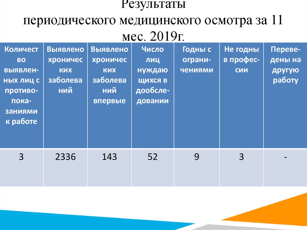 Результаты медицинского осмотра. Результаты мед обследования. Результат медосмотра. Результаты в мед осмотре в баллах. Результат медицинского осмотра 660.