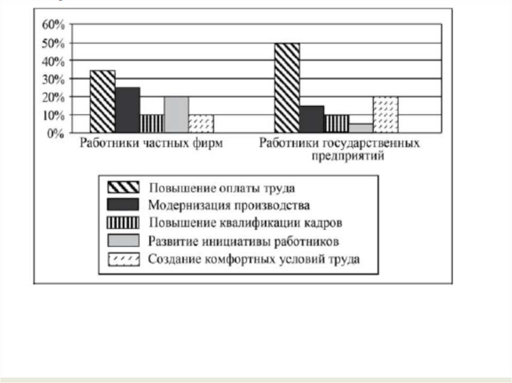 Задания с диаграммами по обществознанию огэ